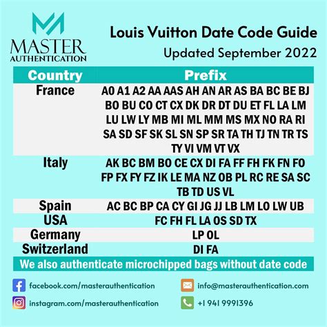 sp0053 louis vuitton|louis vuitton date code chart.